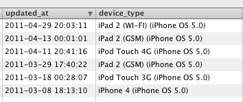 apple_ios5_tested_1