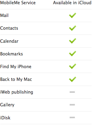 mobileme_to_icloud_1