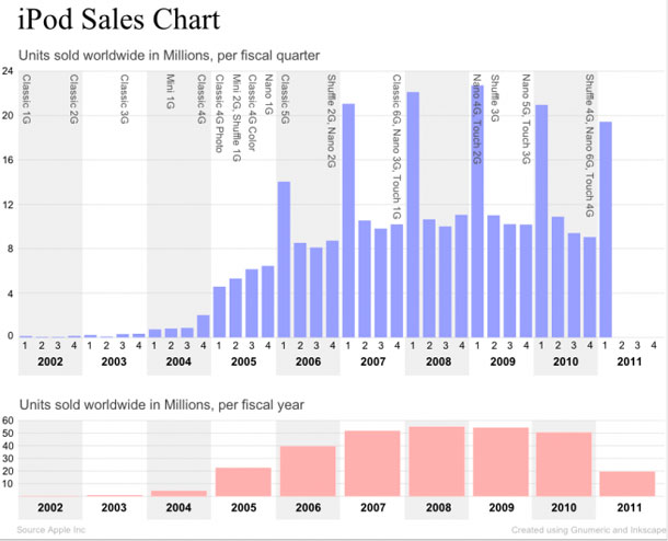 apple_may_discontinue_ipod_shuffle_classic_1