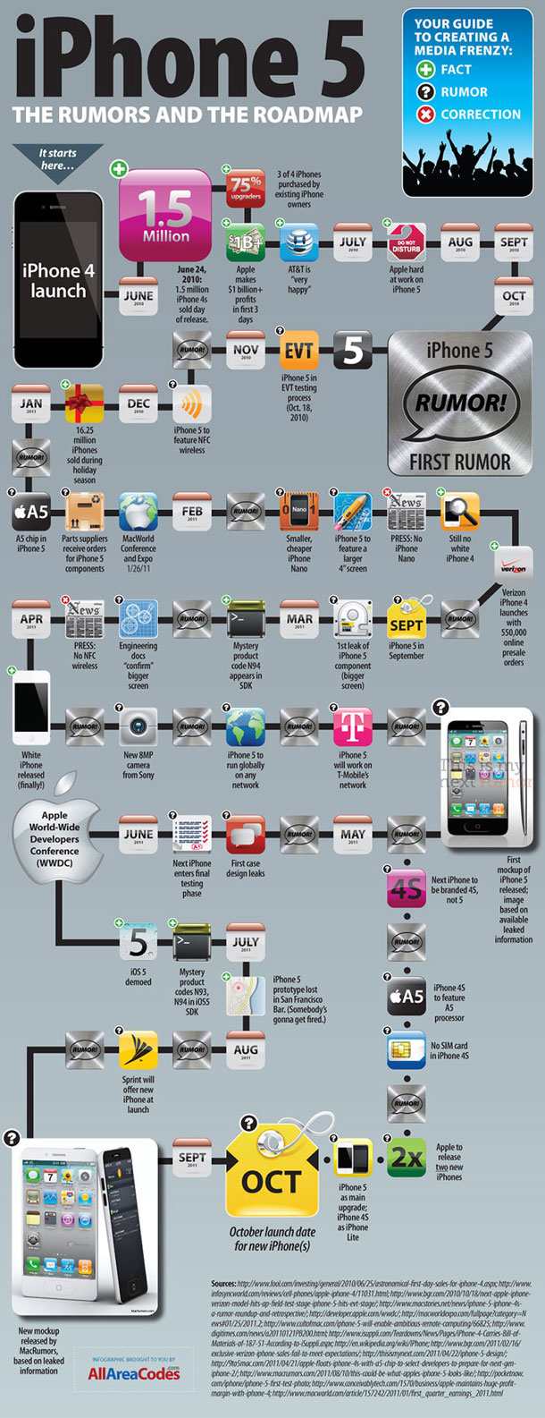 iphone5_rumor_roadmap_infographic_1