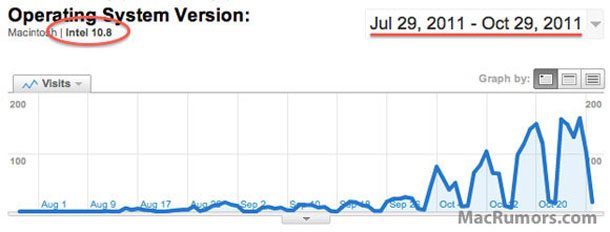 apple_already_started_work_on_macosx108_1