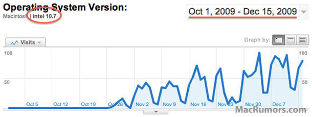 apple_already_started_work_on_macosx108_2
