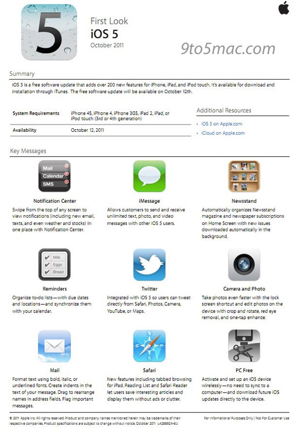 internal_apple_documents_detail_icloud_ios5_1