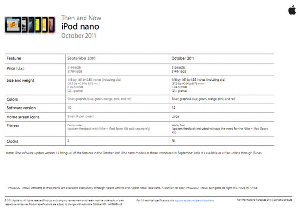 internal_apple_documents_detail_icloud_ios5_5