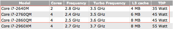 new_line_macbook_pro_arriving_next_week_1