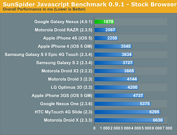 galaxy_nexus_iphone4s_majority_tests_2