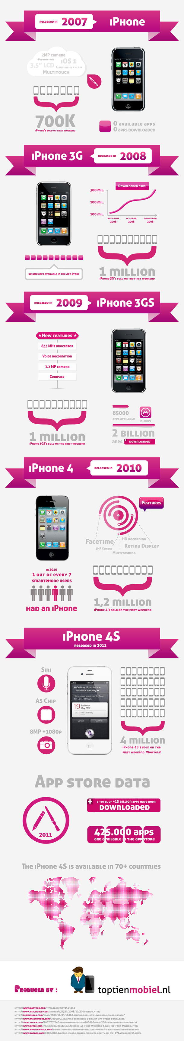 evolution_of_the_iphone_infographic_1