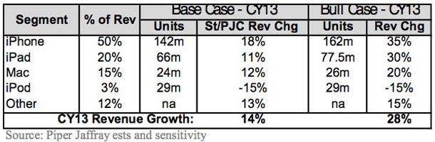 redesigned_iphone_5_expanded_ipad_lineup_anticipated_apple_in_2012_1