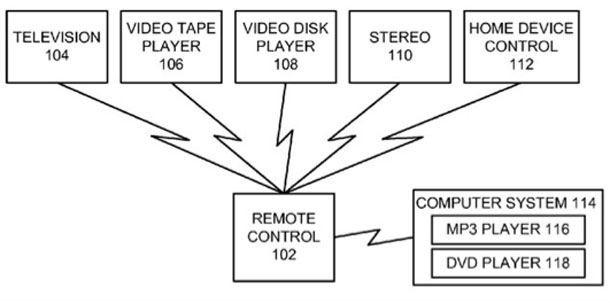 apple_patent_touchscreen_tv_remote_2