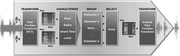 apple_iphone_4s_a5_chip_incorporates_audience_earsmart_noise_reduction_tech_for_siri_1