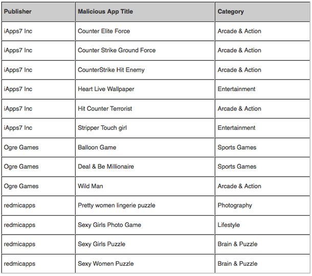 five_million_reasons_why_not_buy_android_device_1