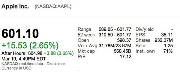 aapl_hits_new_highs_after_dividend_ipad3_sales_numbers_1