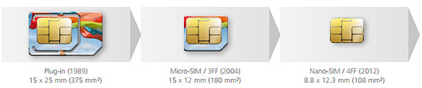 apple_nano_sim_royalty_free_1