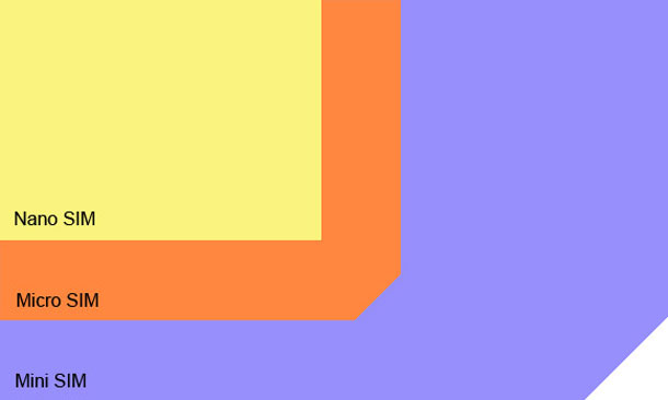 apple_still_fighting_for_smaller_sim_card_standard_1