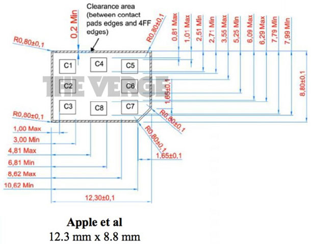 look_at_apple_nokia_rim_proposed_nano-sim_1