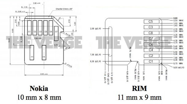 look_at_apple_nokia_rim_proposed_nano-sim_2