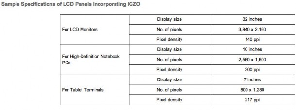 sharp_begins_mass_production_igzo_displays_1