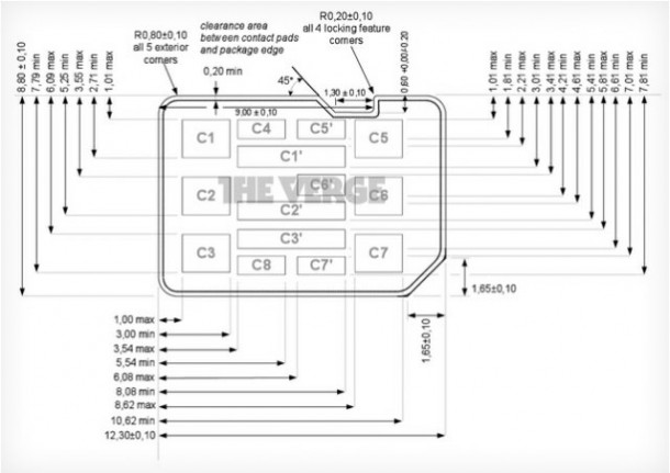 motorola_rim_nano_sim_compromise_2