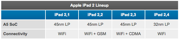 new_chipset_gives_revised_ipad_2_longer_battery_life_1