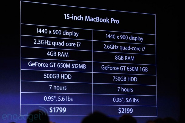 apple_macbook_pro_2012_3