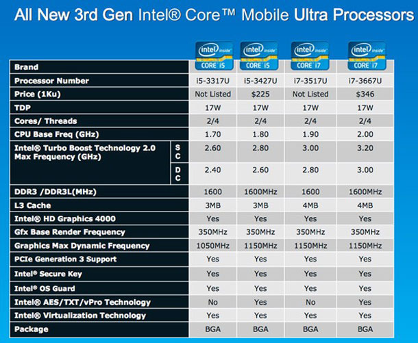 intel_launches_dual_core_ultra_low_voltage_ivy_bridge_processors_1