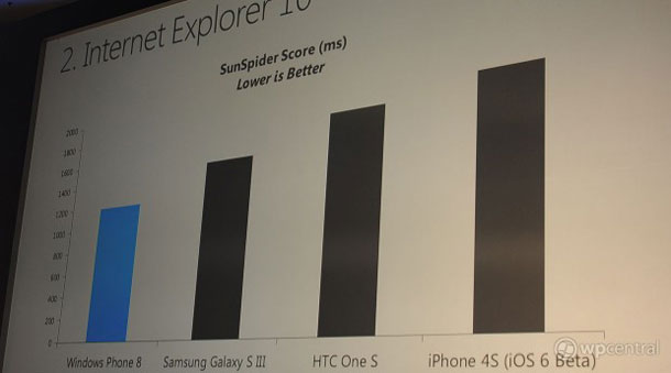 microsoft-announces-windows-phone-8_2