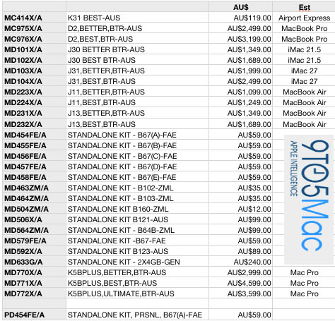 part_numbers_suggest_apple_may_refresh_most_of_mac_lineup_at_wwdc_2