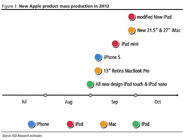 apple-to-update-more-product-in-september-october_1