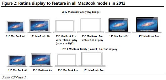 apples-13-inch-retina-macbook-pro-to-launch-before-october_1