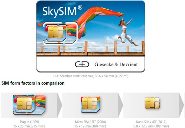 carriers-reportedly-testing-nano-sims-for-apple-ahead-of-next-generation-iphone-launch_1