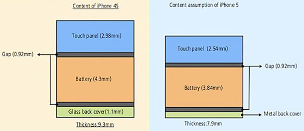 next-iphone-to-have-thinner-higher-quality-screen_1