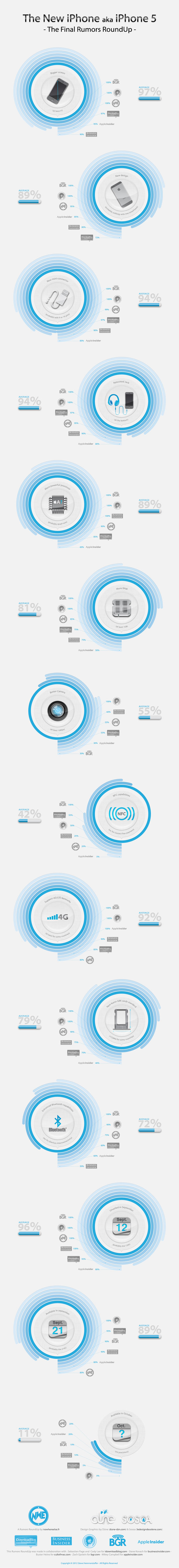 Infographic-iPhone-5-rumor-roundup_2