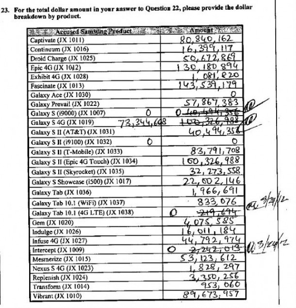 jury-reaches-verdict-in-apple-vs-samsung-trial_03