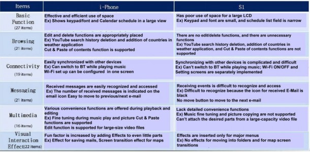 samsungs-massive-document-outlining-how-to-improve-galaxy-s-by-adopting-iphone-solutions-surfaces_1