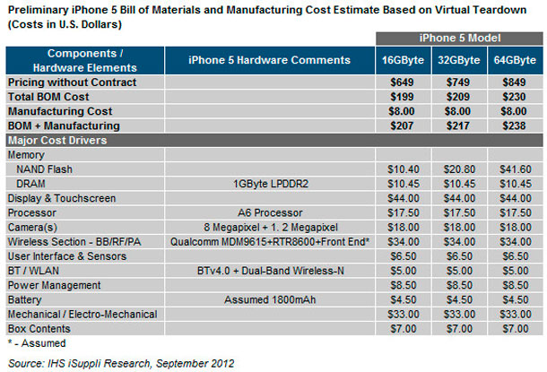another-teardown-yields-sub-200-bom-for-iphone-5-16gb_1