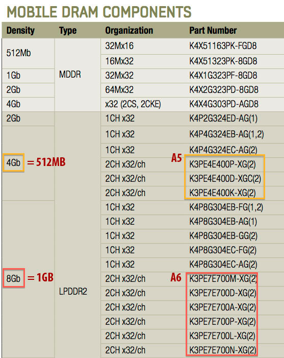 apples-new-iphone-5-has-1gb-of-ram_2