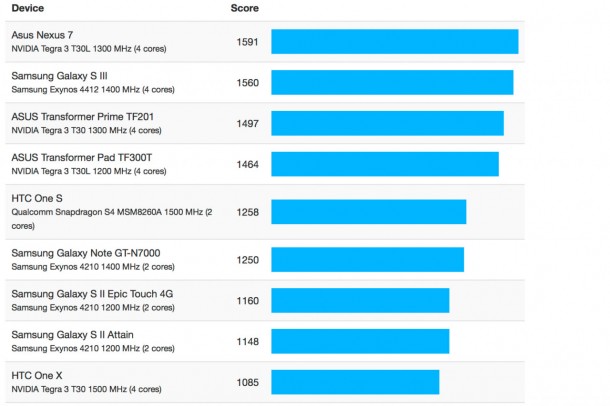 iphone-5-benchmarks-appear-in-geekbench-showing-dual-core-1ghz-a6-cpu_4