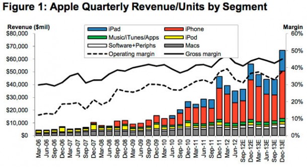apple-predicted-to-phase-out-ipad-2-to-streamline-product-line-for-ipad-mini_1