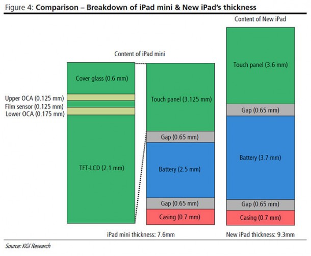ipad-mini-build-cost-estimated-255_1