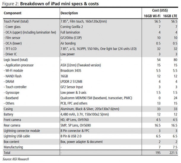 ipad-mini-build-cost-estimated-255_2