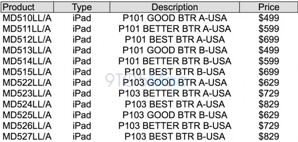 tweaked-full-size-ipad-with-lightning-connector-coming-next-week_1