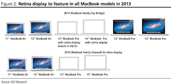 apple-to-update-macbook-pro-and-macbook-air-in-june-2013_1