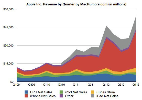 apple_q1_2013_1