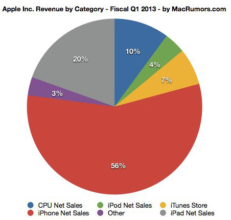 apple_q1_2013_2