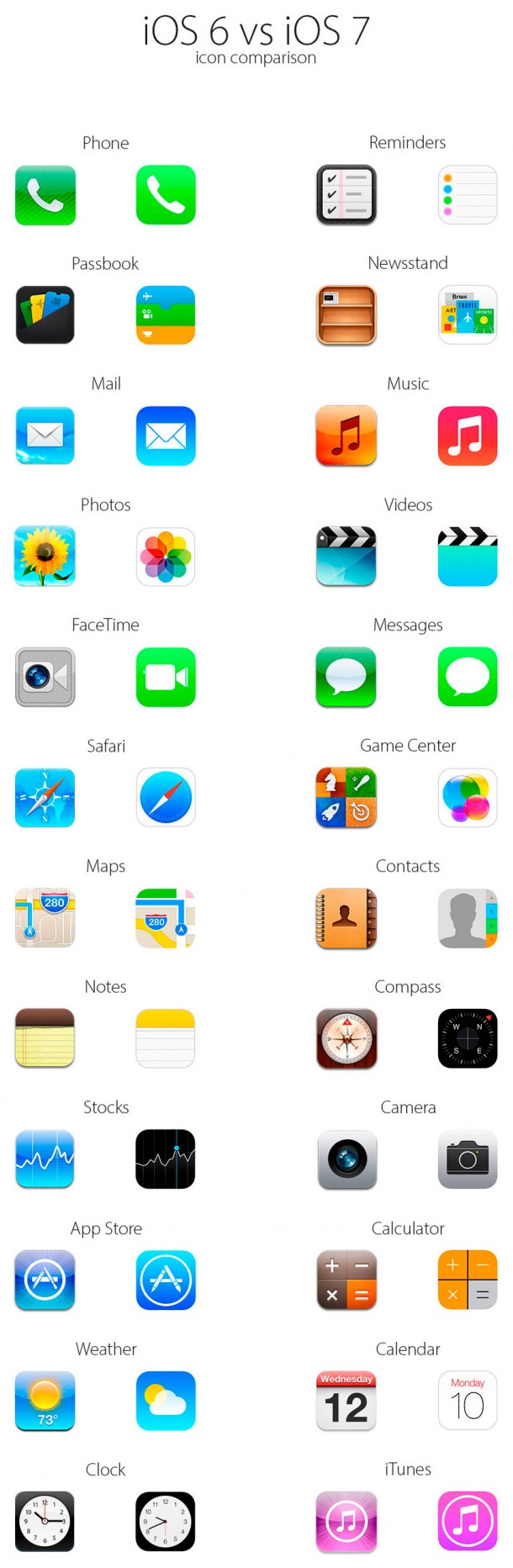 Сравнение иконок iOS 6 и iOS 7 — Newapples