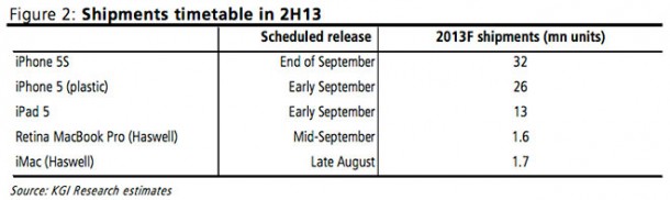 apples-iphone-5s-to-suffer-production-delays-iphone-lite-coming-early-sept-1