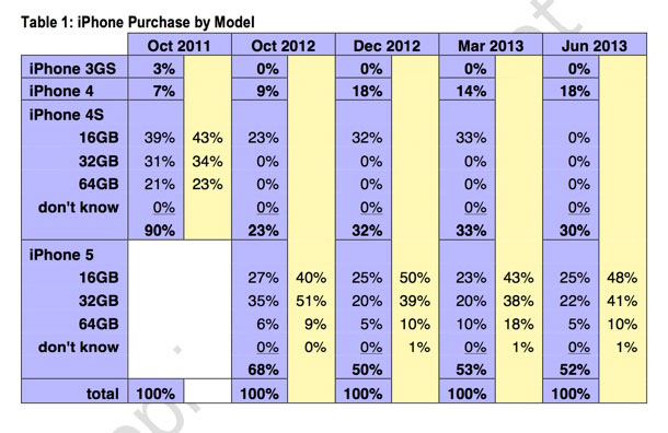 iphone-5-by-far-the-most-popular-iphone-apple-says-1