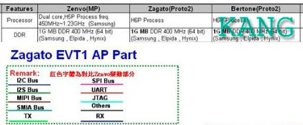 leaked-documents-allege-two-versions-of-the-low-cost-iphone-codenamed-zenvo-zagatobertone-3