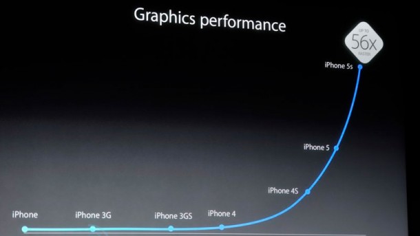 apple-announces-the-iphone-5s-the-gold-standard-of-phones-6
