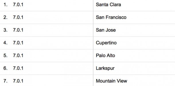 apples-ios-7-0-1-ios-7-0-2-ios-7-1-already-being-tested-inside-cupertino-1